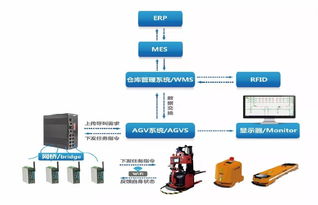 2018軟博會 艾吉威與多家巨頭軟件產品多維展示軟件開發新趨勢